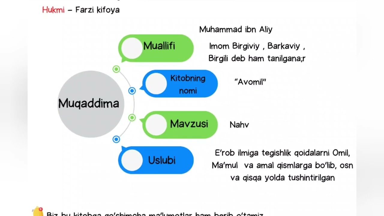 Avomil (Imom Birgiviy)